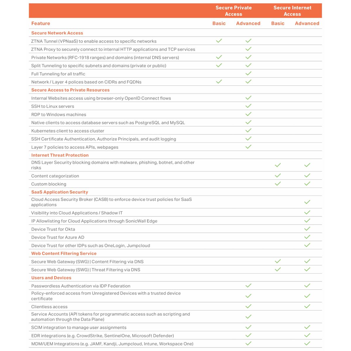 Router SonicWall 03-SSC-3028