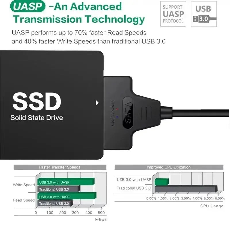 Coolcirc USB 3.0 To Sata Cable For 2.5 Inch External HDD SSD Hard