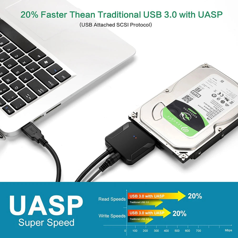 SATA to USB 3.0 Adapter Cable for 3.5/2.5 Inch SSD HDD SATA III Hard