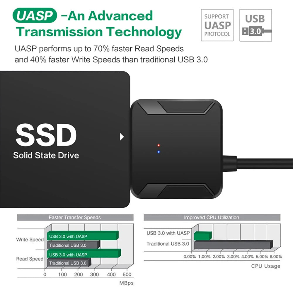 SATA to USB 3.0 Adapter Cable for 3.5/2.5 Inch SSD HDD SATA III Hard