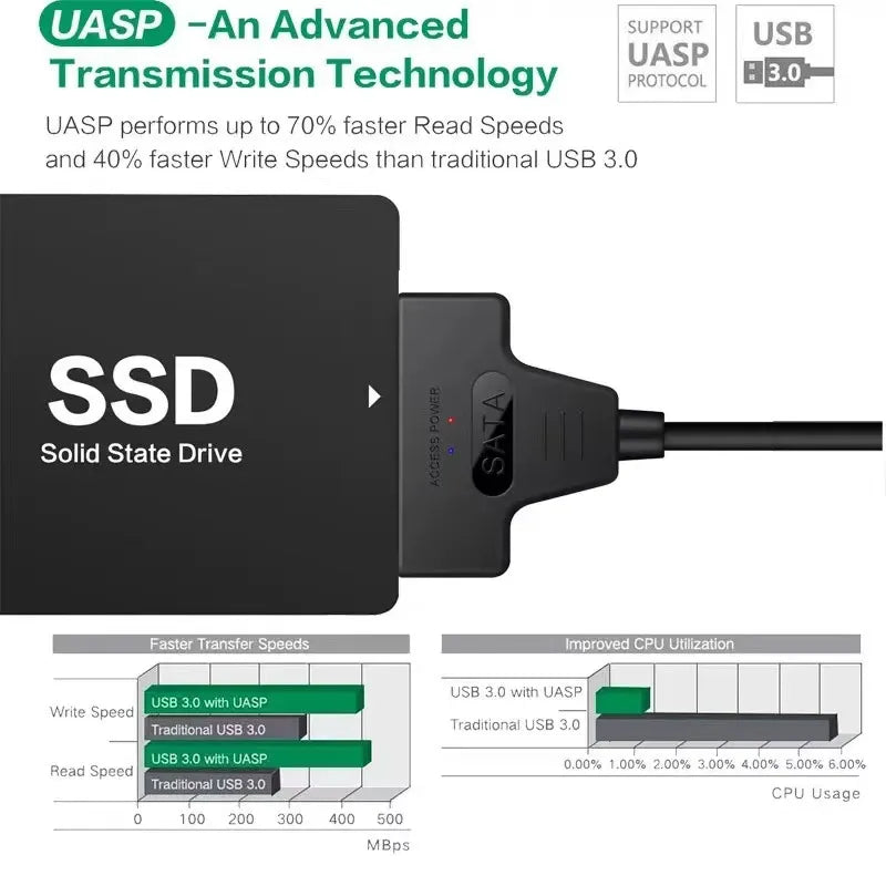 SATA to USB 3.0 / 2.0 Cable Up to 6 Gbps for 2.5 Inch External HDD SSD