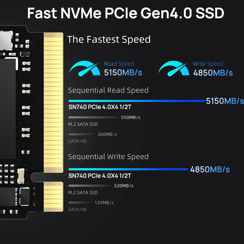 Western Digital WD SN740 2TB 1TB SSD M.2 2230 Gen4 PCIe 4.0 X4 NVMe