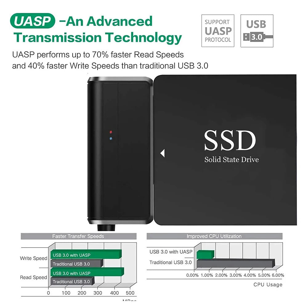 USB 3.0 to SATA Adapter SATA Cable for 3.5/2.5 Inch SSD HDD SATA III